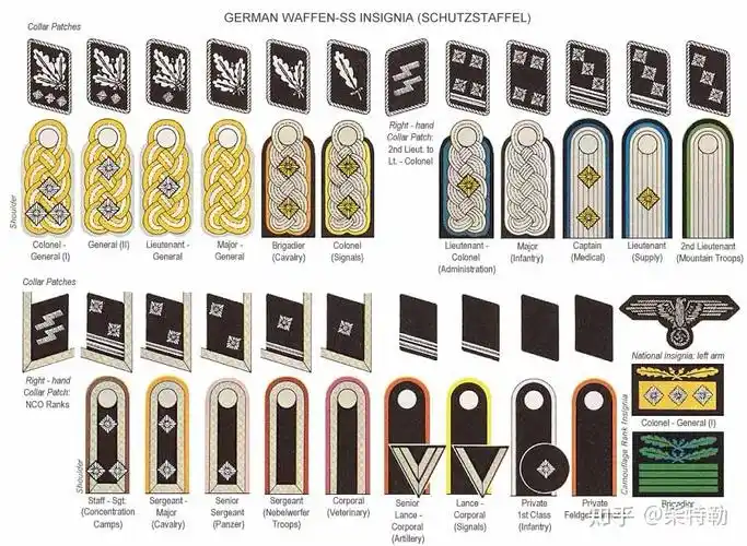 同时列举出德国国防军陆军的对应军衔作为对比