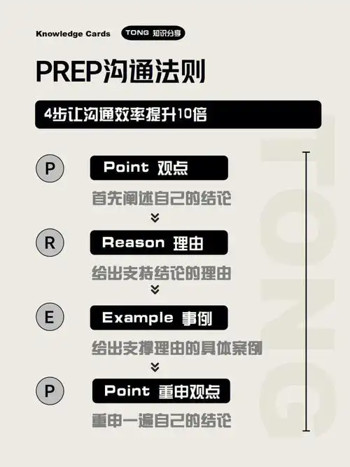 466个沟通模型帮助你有效沟通