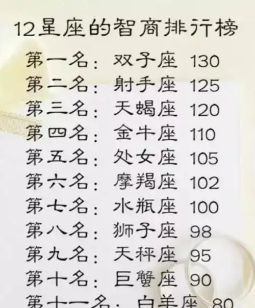 十二星座哪个星座最厉害