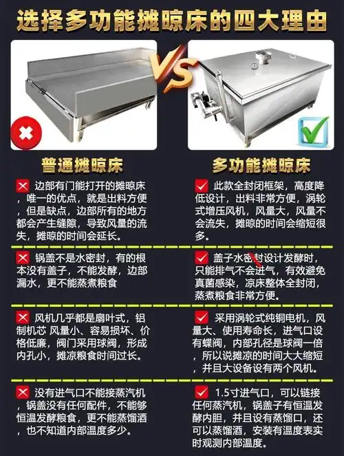 酿酒设备大中型蒸饭床酿酒设备酒厂蒸玉米大型摊凉床中型小型全自动煮