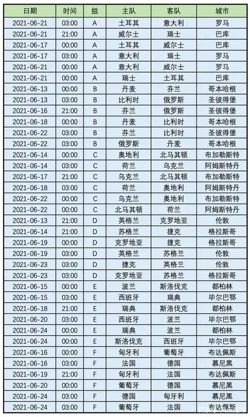 欧洲杯决赛圈赛程时间表