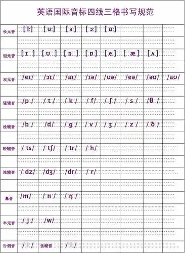 英语国际音标四线三格书写规范