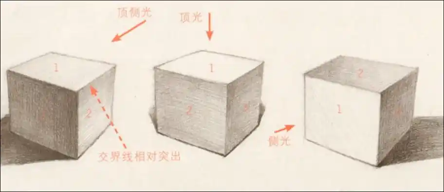 正方体怎么画步骤图片(素描基础教程) - 赤虎壹号