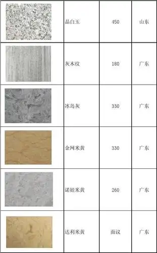 大理石价格表1