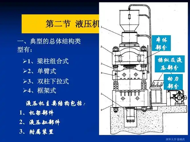 第3章(液压机)ppt