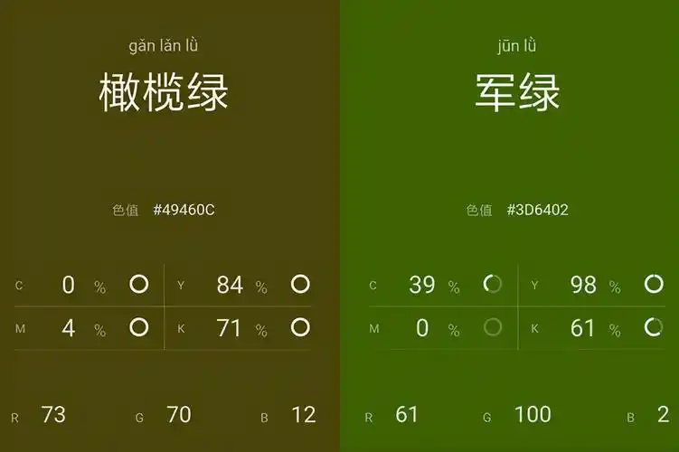橄榄绿色与军绿色的区别