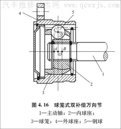 球笼式万向节按其内,外滚道结构的不同又可分为球笼式碗形万向节,球笼