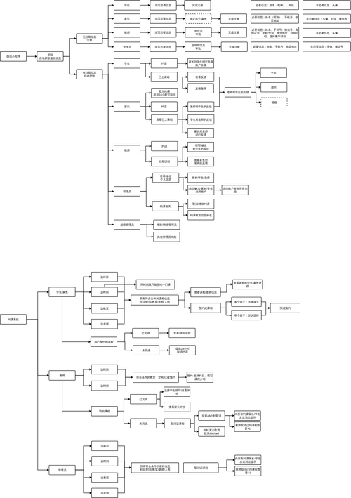 小程序技术架构