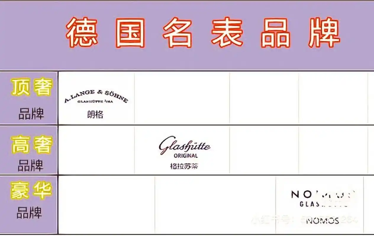 世界名表排名|不买也要了解的大牌名表05 世界名表排名|不买也要