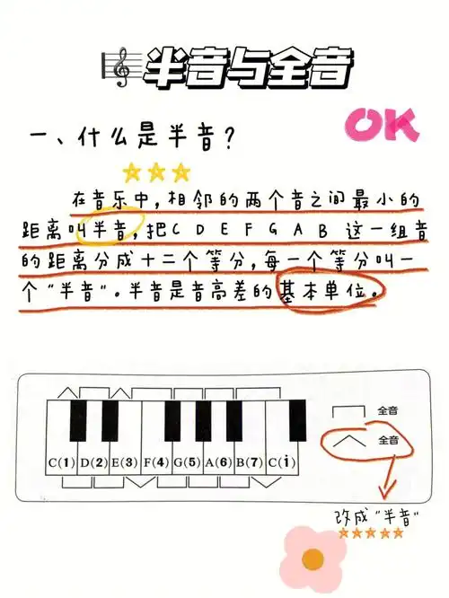 60乐理小白干货知识11什么是半音与全音