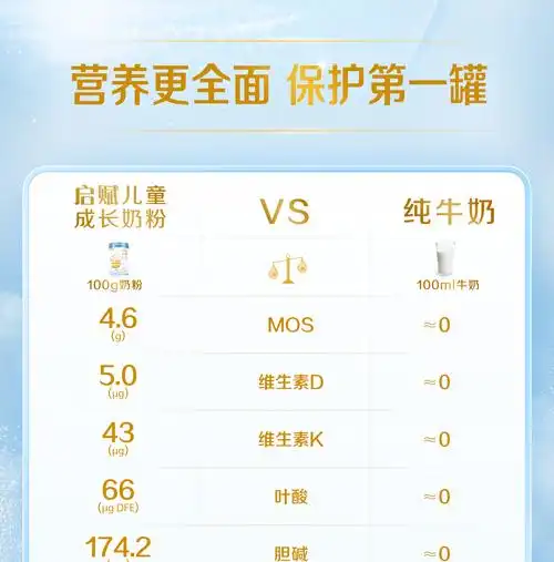 惠氏wyeth启赋婴幼儿配方奶粉爱尔兰进口奶源蓝钻蓝钻3段810g