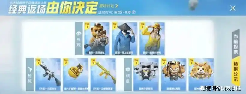 2021年的年度皮肤返场投票中,潮萌小黄鸭稳居前三;再后来《和平精英》