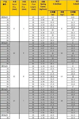 弹簧规格表