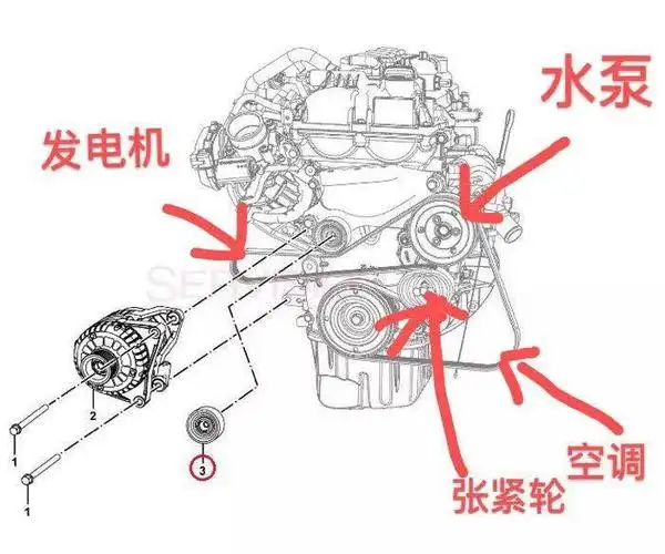5l张紧轮拆装 更换皮带方法_宝骏730论坛_汽车之家论坛
