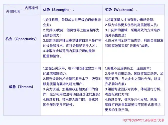 结合华为手机业务浅析swot分析模型