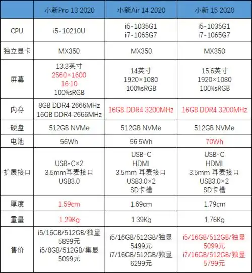 联想笔记本怎么调出命令提示符三款联想小新笔记本到底怎么选