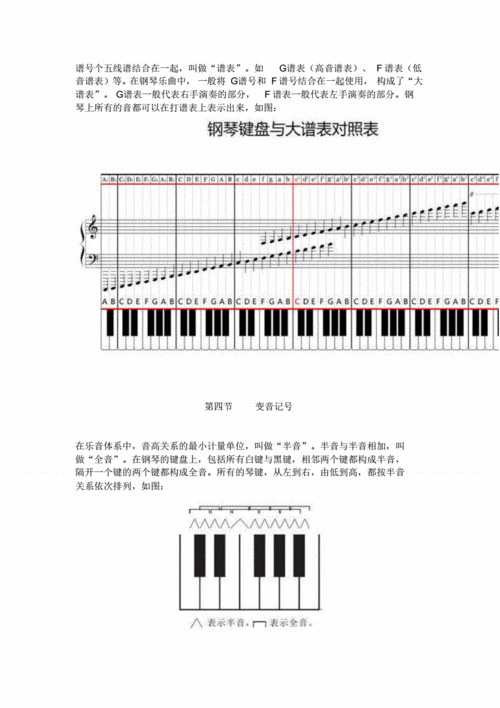 钢琴基础知识.pdf