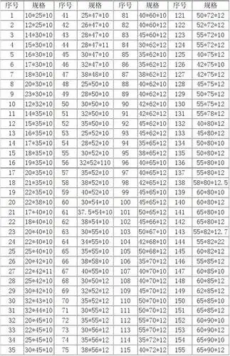 cad技巧120个绝对实用 旋转轴唇形密封圈 o型圈标准 轴承型号规