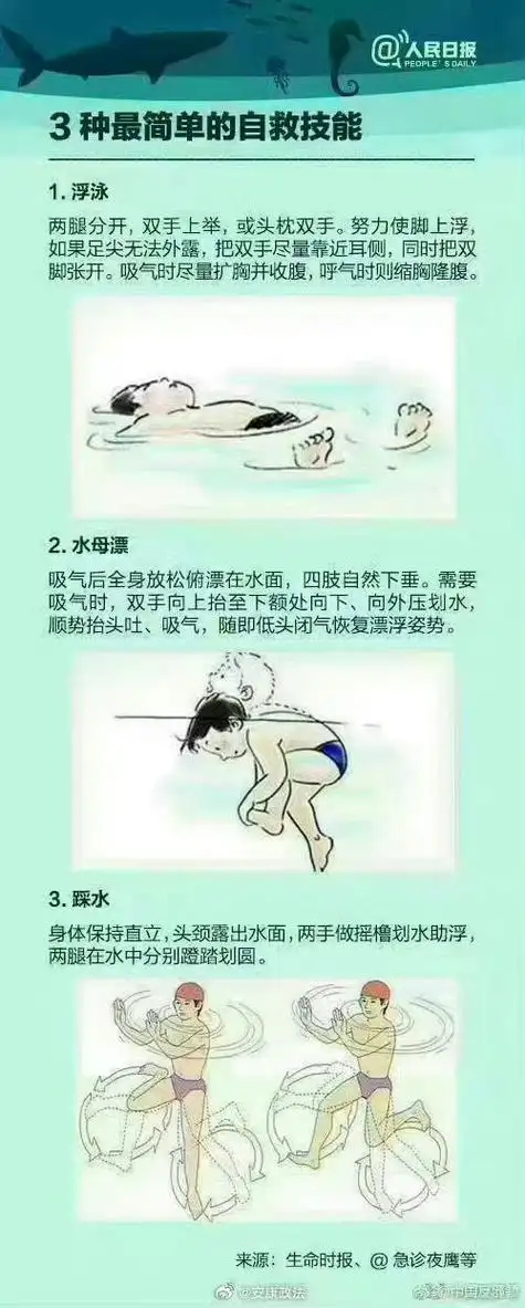 如何对溺水者进行正确急救?又有什么简单有效的自救