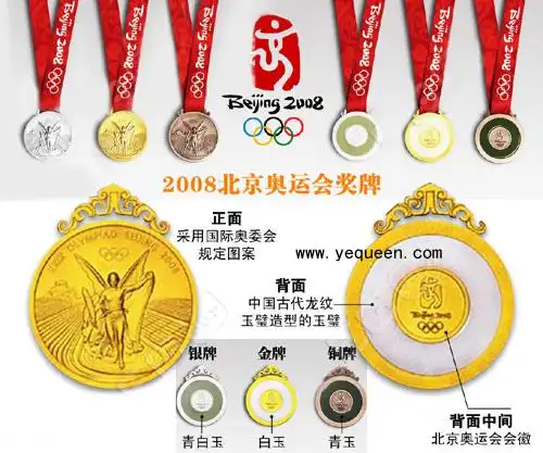 北京2008年奥运会奖牌直径为70毫米,厚6毫米.