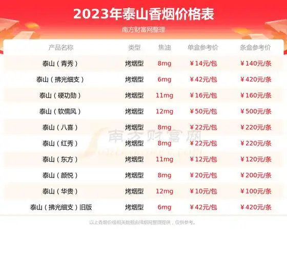 2023年泰山绿孔府香烟价格表查询