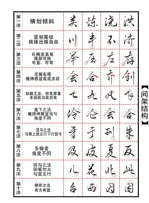 行书字帖美工笔中性笔硬笔钢笔练字成人飘逸行楷真行草真行书手写