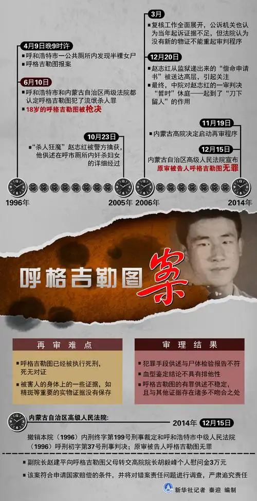 图表呼格吉勒图案