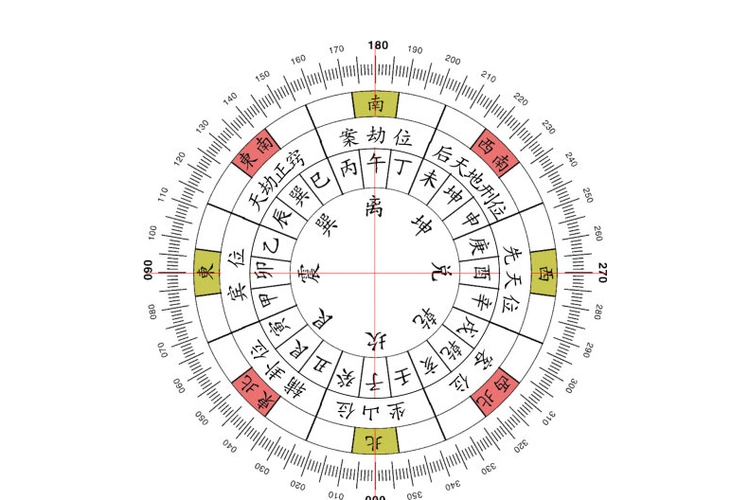 p data-id="gnx3eco04r">八宅为八宅派所命名的风水 a target="