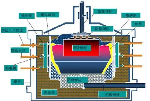 挪威科纳斯独特的铝电解槽主动冷却技术