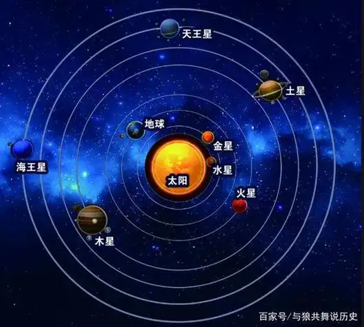 如何巧记九大行星的相对位置,请问如何记八大行星?