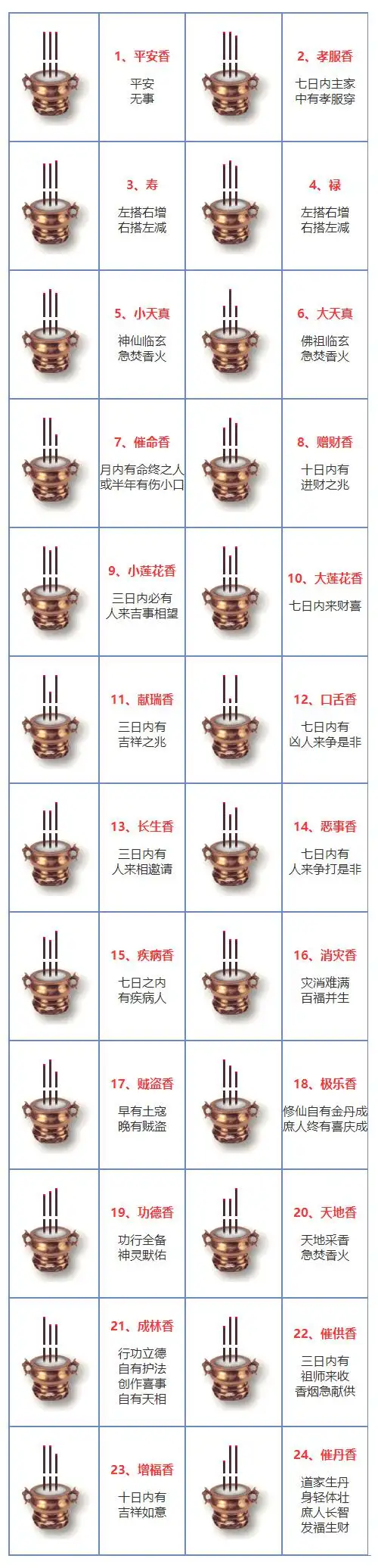 香谱二十四法图高清版