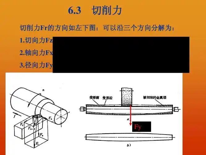 径向力fy fr   fx   fy