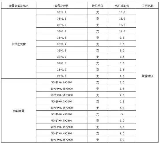 贵之有理之轻钢龙骨材搬配辅材