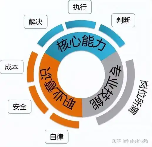 如何实现"人岗匹配"?华恒智信人力资源咨询公司这样做