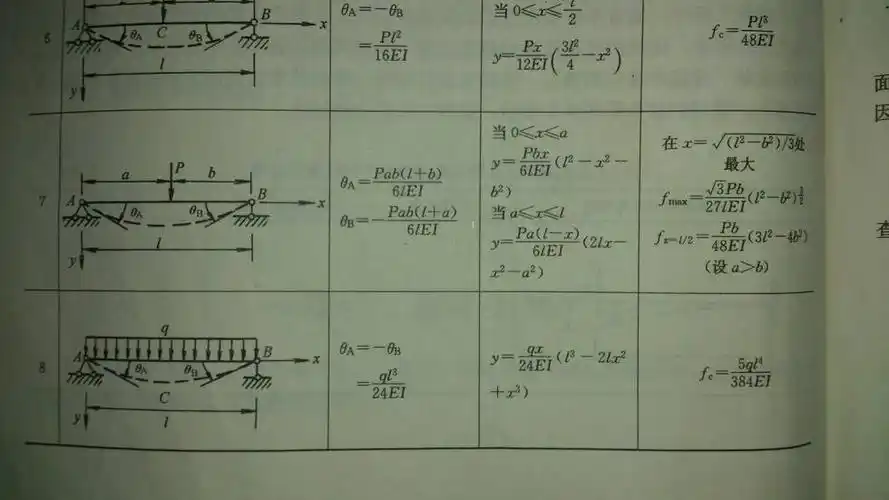 如图:偏心载荷 均布载荷梁的挠度怎么计算