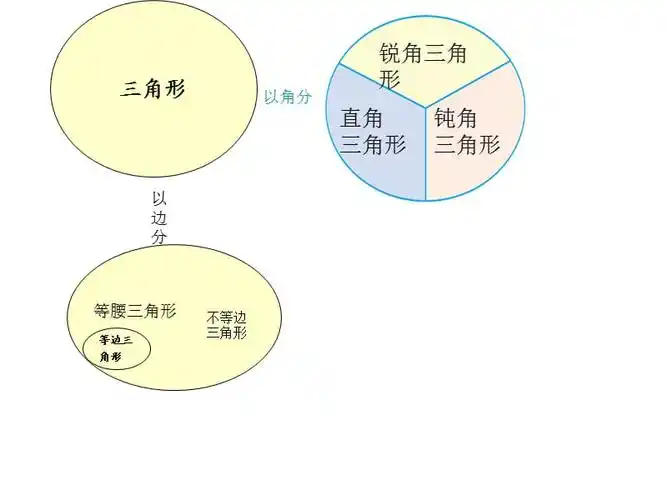 三角形分类图ppt