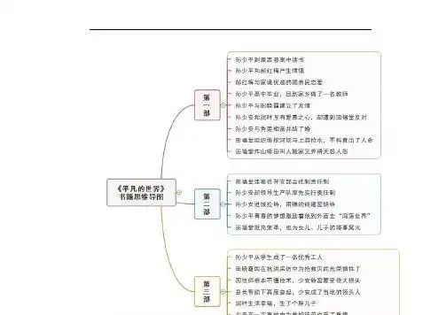 平凡的世界思维导图 - 百度文库
