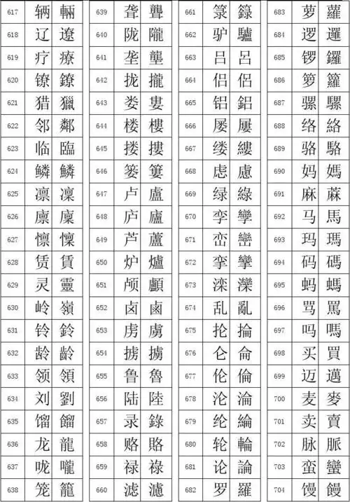 汉字简繁体对照表(提供中心使用)[1]