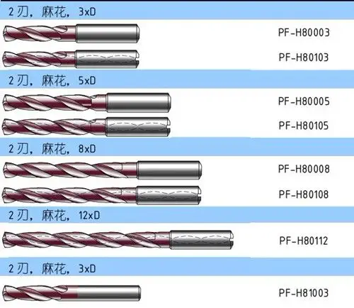 摇臂钻床钻头之麻花钻规格