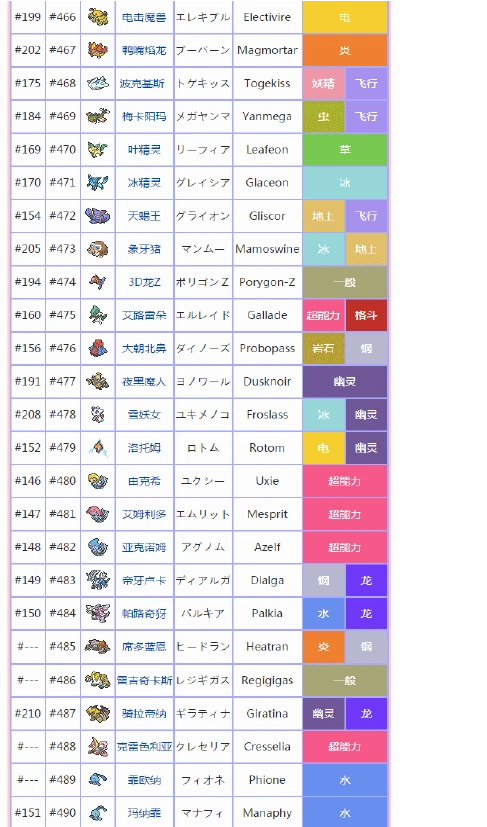 口袋妖怪图鉴(全国001~721)