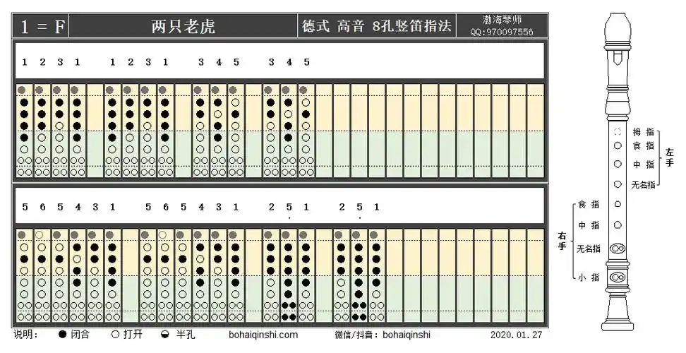 《两只老虎》德式高音八孔竖笛f调指法