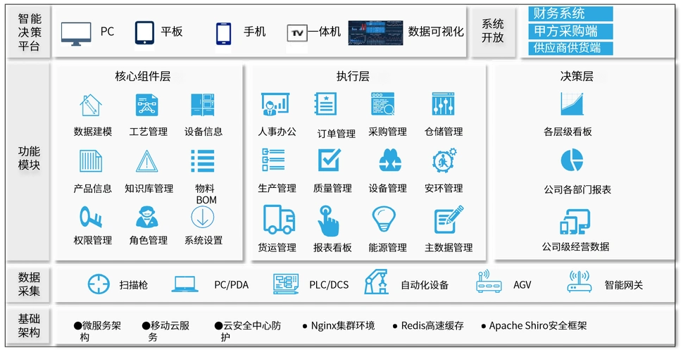 mom制造运营管理系统