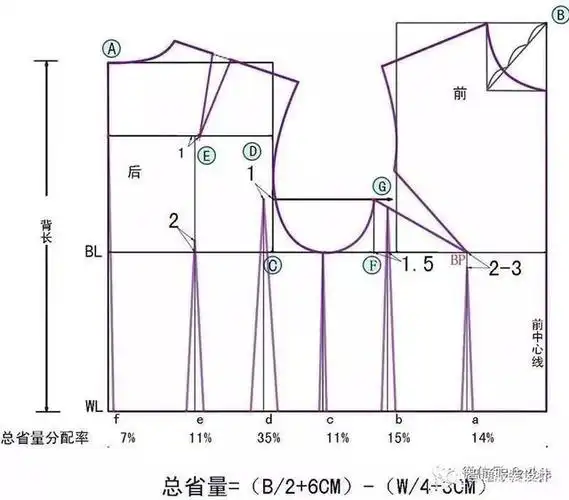 服装制版日本新文化式女装上衣袖的原型纸样制版
