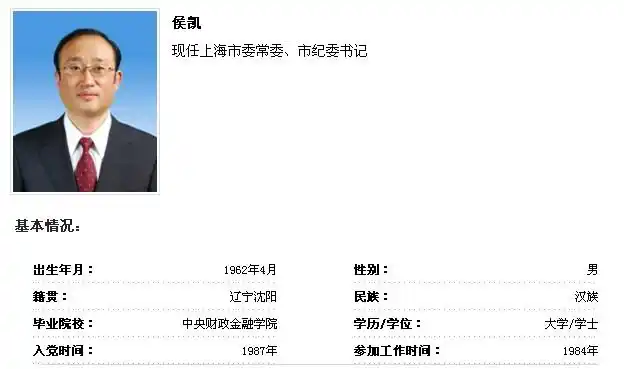 侯凯任上海市委常委,市纪委书记(图/简历)