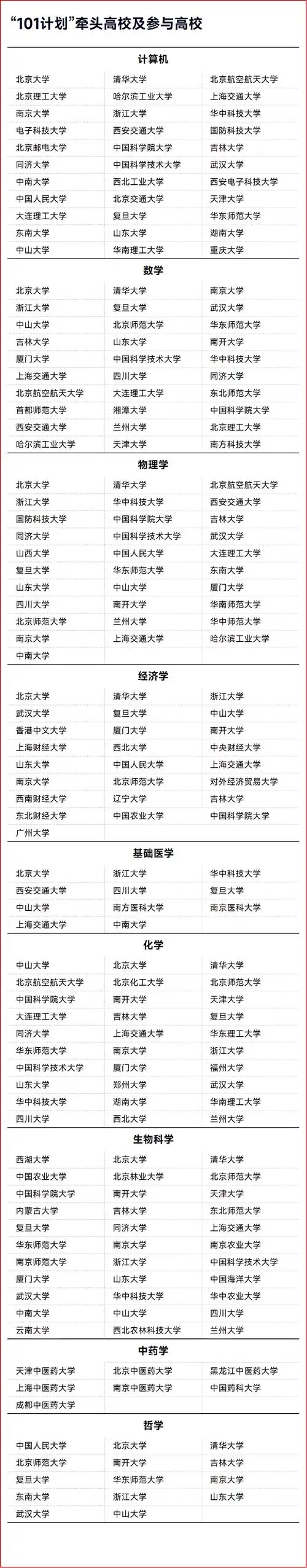 一文揭秘c9,华五,985,211,101计划!_大学_高校_实力