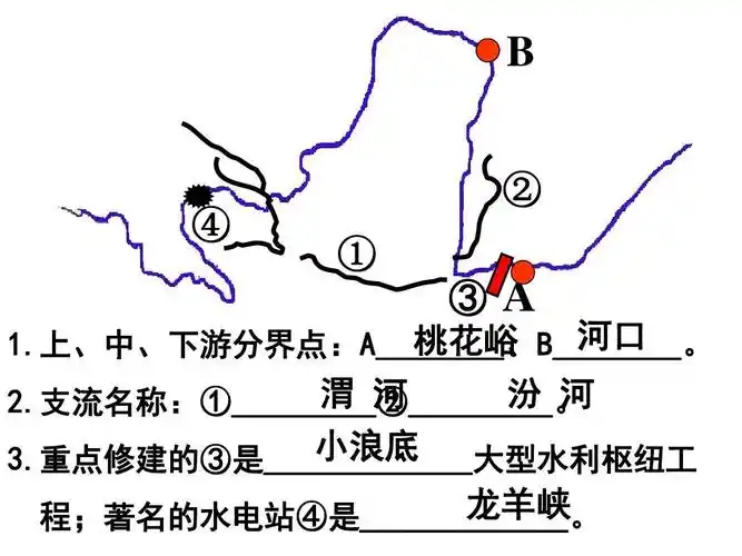 河 2.支流名称:①_________ ②_________ a 小浪底 3.