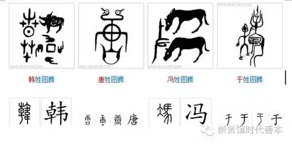 中国典百家姓姓氏图腾揭秘遗传密码