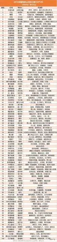 华谊兄弟登顶"2018中国电影公司top100权力榜"