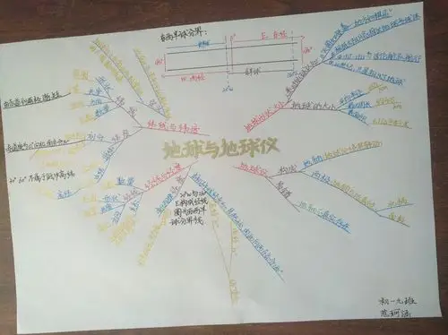 其它 一份迟到的"礼物" 写美篇地球和地球仪优秀思维导图展 2020届6班