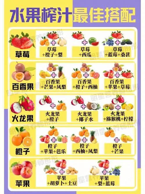 超全超营养超美味夏季水果榨汁最佳搭配